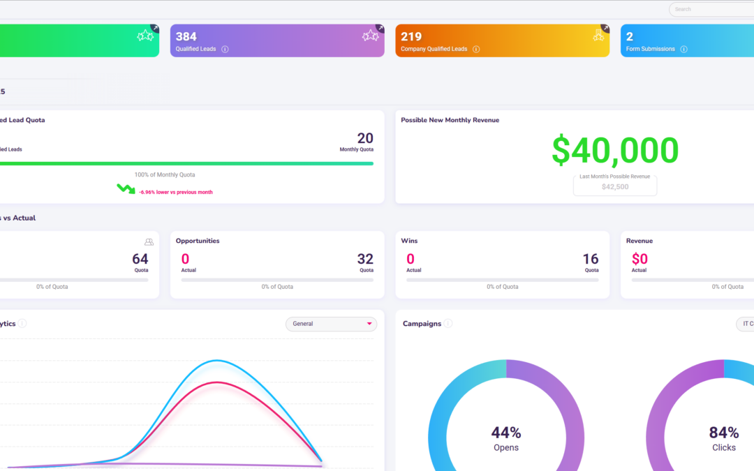 How a Boutique MSP Achieved Real Sales Momentum with GlassHive CRM